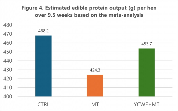 _Feed Navigator - Layer Meta Analysis Fig 4